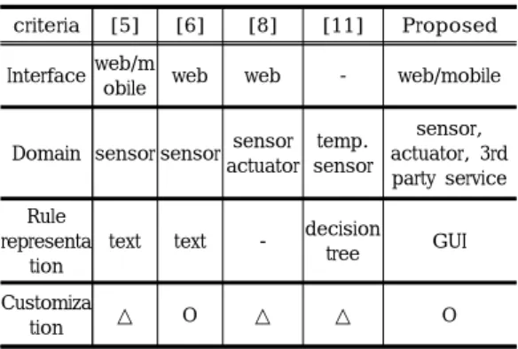 Table  6.  Comparison  with  previous  systems