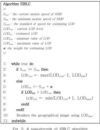 Fig.  5.  A  pseudocode  of  ISBLC  algorithm