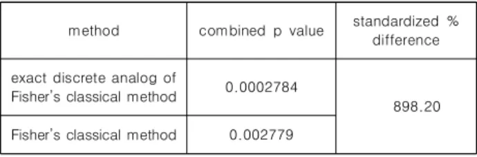 Table  3.  m i and  w i  for  each  data  set  in  Table  1.