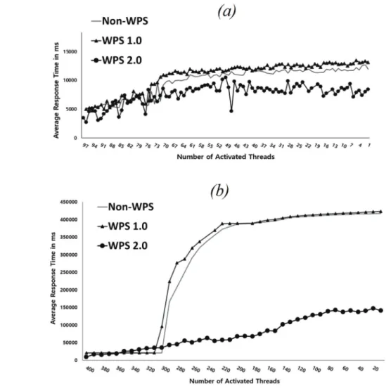 Fig.  3  shows  the  results  of  the  cloud  detection algorithm provided by OTB Development Team(2017).