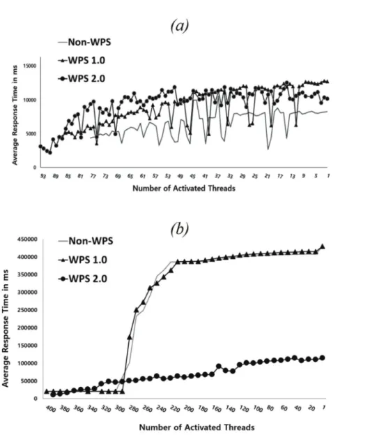 Fig.  4  represents  the  results  of  the  gradient magnitude  algorithm  by  OTB  Development  Team (2017)