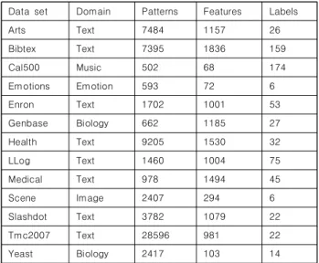Table  1.  Characteristics  of  employed  data  sets