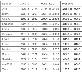 Table  5.  Result  of  friedman  test  from  H-Loss