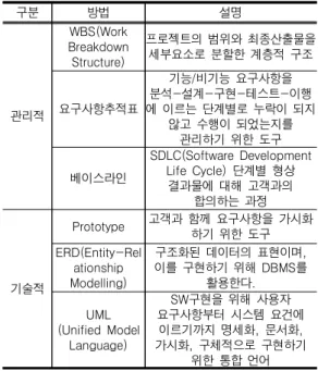 Table  1.  The  lower  limit  of  the  amount  of  business  that  large  software  companies  can  participate  in 