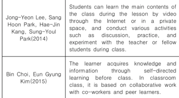Table  1.  The  concept  of  flip  learning