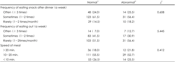 Table 7. Dietary habits by triglyceride level                                                                                                                                                                        N (%)