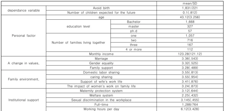 Table  2.  General  characteristics  of  technical  statistics