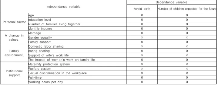 Table  5.  Research  hypothesis  test  result