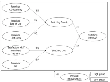 Fig.  1.  Research  Model