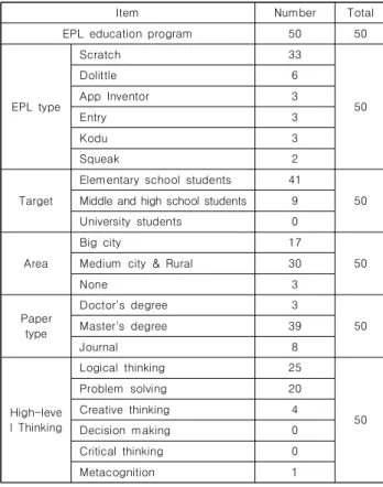 Table  1.  Cases  of  effect  sizes 