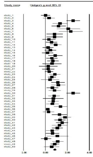 Fig.  4.  Adjusted  Funnel  plot