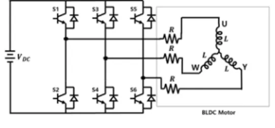 Fig.  1.  Equivalent  circuit  of  BLDC  motor