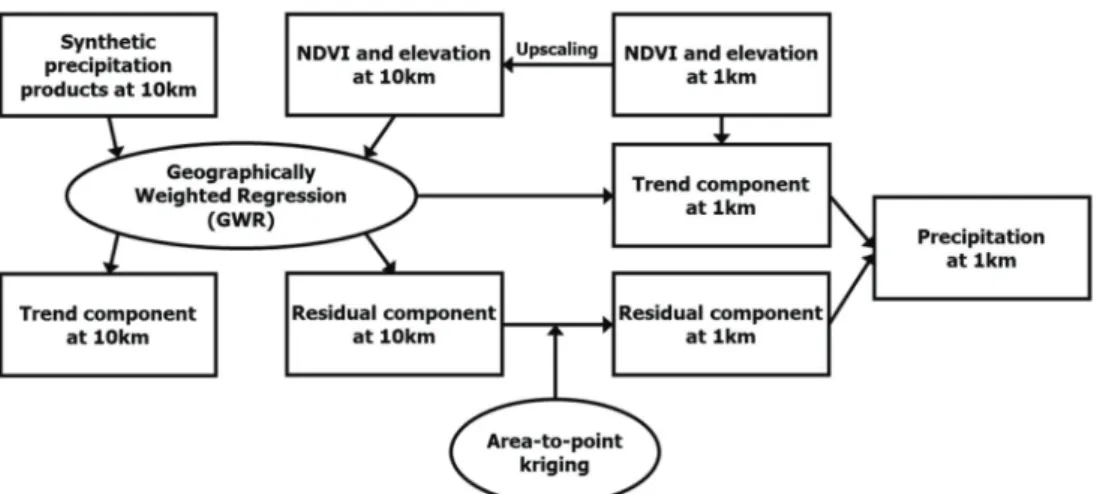Fig. 4 presents downscaling results based on trend component estimates without residual correction