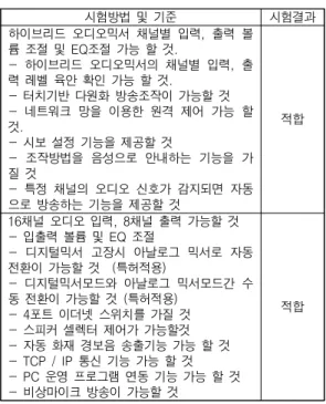 Table  2.  Test  Result 