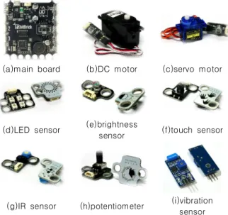Fig.  1.  Hardware  kit  configuration