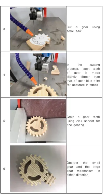 Table  2.  Gear  production  process