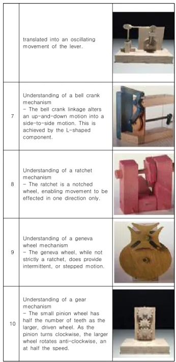 Table  3.  Practical  Education  program  :  Basic  design  and  concept  making  method