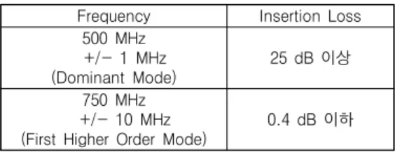Fig.  1.  RF  cavity  system  for  high  power  test  without  a  coaxial  filter