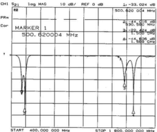 Fig.  11.  S21  measurement  results  of  the  coaxial  band  rejection  filter  in  the  wideband  frequency  range.