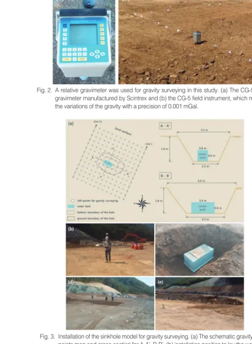 Fig. 3.  Installation of the sinkhole model for gravity surveying. (a) The schematic gravity survey points map and cross-section for A-A’, B-B’, (b) installation position to lay the water tank and Network-RTK surveying for gravity points, (c) laying the wa