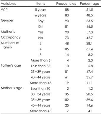 Table 1. General characteristics of the subjects 