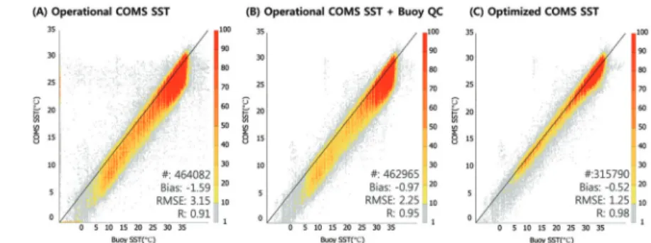 Fig. 4.  Comparison of buoy and improved COMS SSTs. (A) is operational COMS SST. (B) is result of applying new quality control test of buoy data