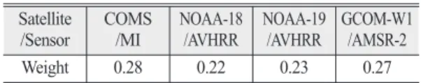 Table 3. Weighting values for blending satellite SSTs Satellite /Sensor COMS/MI NOAA-18/AVHRR NOAA-19/AVHRR GCOM-W1/AMSR-2 Weight 0.28 0.22 0.23 0.27