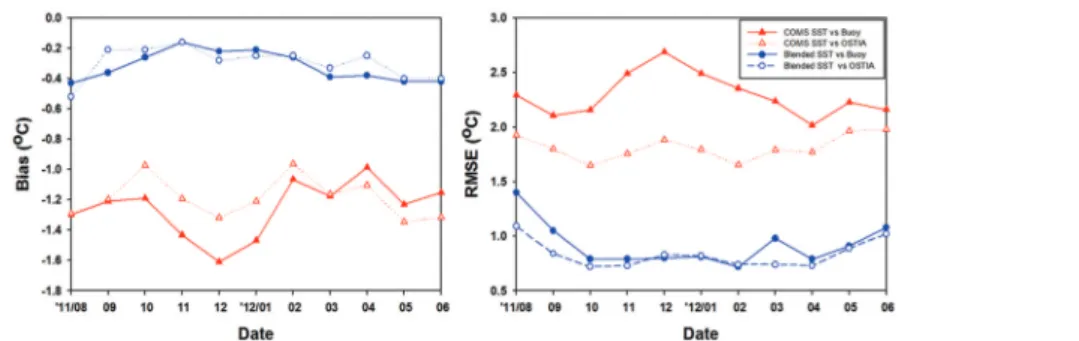 Fig. 9.  The blended SST using SST by COMS, AVHRR-18, AVHRR-19 and AMSR-2 on 5 July 2012[unit: ˚C].