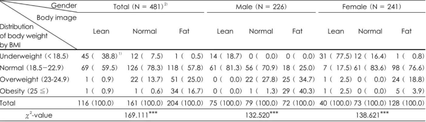 Table 1. General characteristics of respondents 