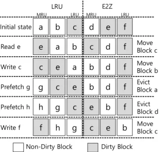 Fig.  5.  Example  replacement  of  the  proposed  scheme