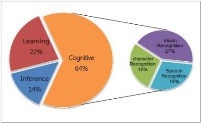 Table  1. Artificial Intelligence Technology Element Categorization