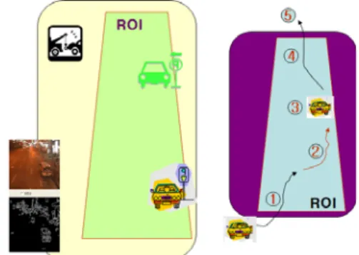 Fig. 3. Processing time of Status management algorithm