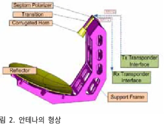 그림  1.  디지털위성중계기  개요
