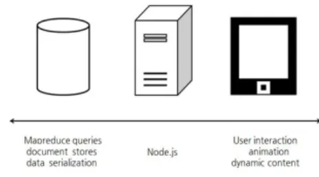 Fig.  1.  Typical  user  interaction  with  a  traditional  web  UI