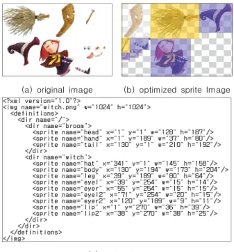 Fig. 2. Composition of Authoring Tool for Interactive Animation