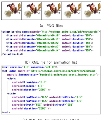 Fig.  5.  Generated  Data  for  Android-based  Devices 