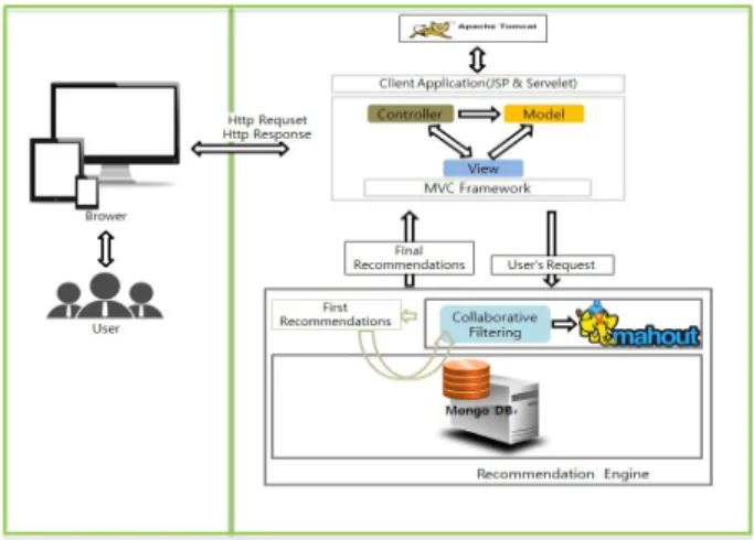 Fig.  3.  MVC  Pattern  Architecture