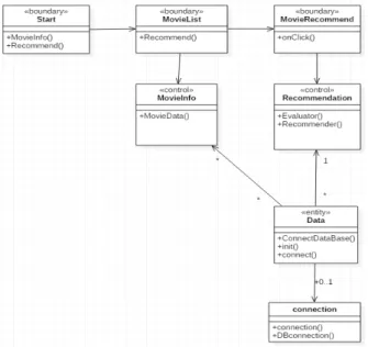 Fig.  6.  MongoDB  Database  E-R  Diagram