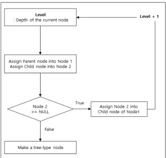 Fig.  7.  Class  identification  for  modularization
