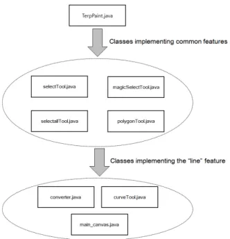Fig.  12.  An  example  of  the  boolean  type  in  the  GUI  event