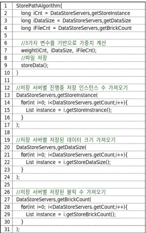 그림  2.  저장  경로  알고리즘의  Pseudo  코드 Fig.  2.  Pseudo  code  of  the  store  path  algorithm