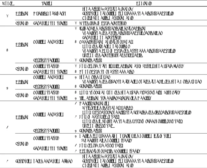 Table 1. Nutrition education program 