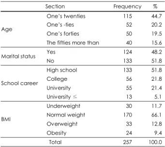 Table 2. Demographical characteristics of respondents  Section Frequency  % 