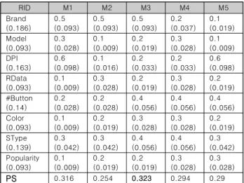 Fig.  7.  The  simulator  for  testing 