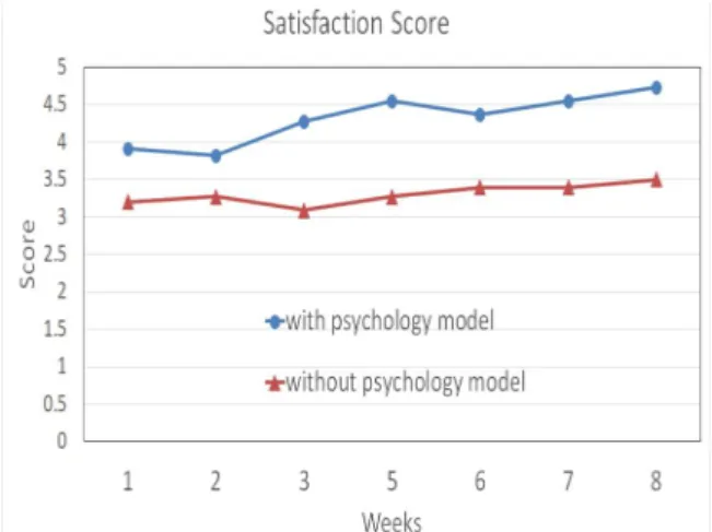 Fig.  9.  The  time  comparison  between  reasoning  with  Behaviour  model  and  reasoning  without  Behaviour  model