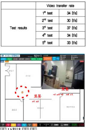 표  2.  연기감지기  측정결과