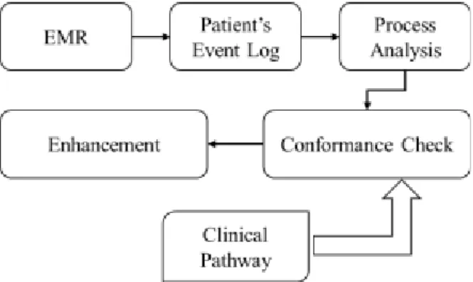 Fig.  1.  Analysis  Process  of  Research