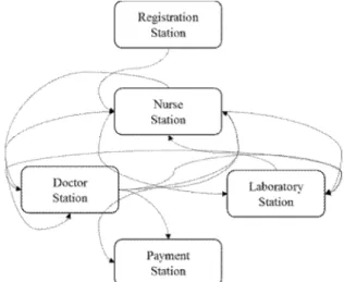 Fig.  2.  Conformance  Check