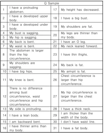 Table  1.  Q  Statement  selected  as  a  sample