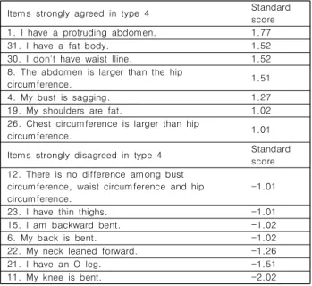 Table  8.  Characteristic  of  Type  3